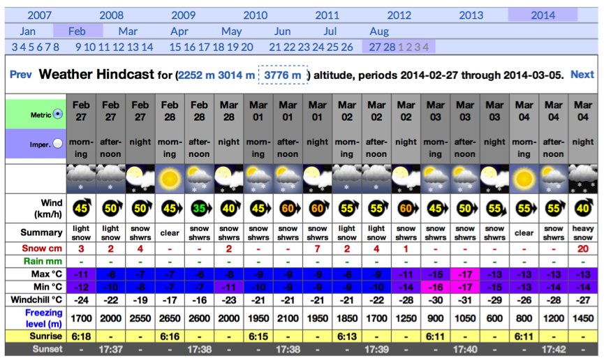 mt-fuji-feb-weather